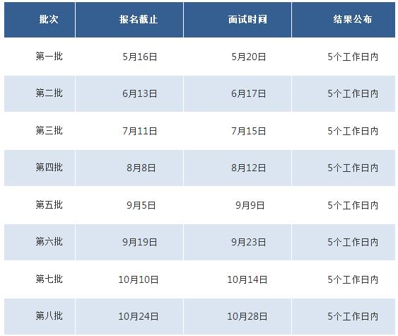 |AW(xu)2018MBA/MEMǰԇ