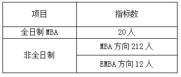 ϴW2017MBAMȡ֪ͨ