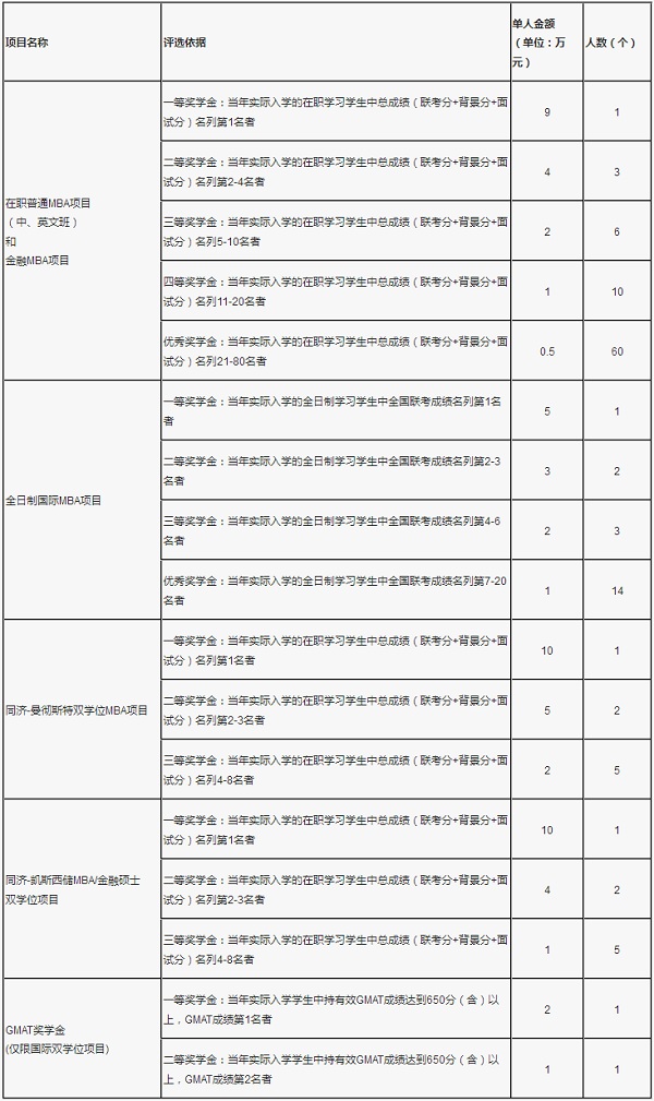 ͬ(j)201617＾W(xu)MBA(jing)W(xu)