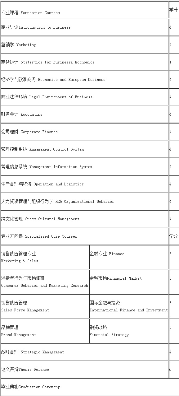 (du)⽛(jng)(j)Q(mo)״W(xu)-(gu)·һW(xu)MBA(jin)