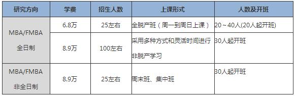 ׽(jng)Q(mo)2018MBA(xing)Ŀǰԇ֪ͨ