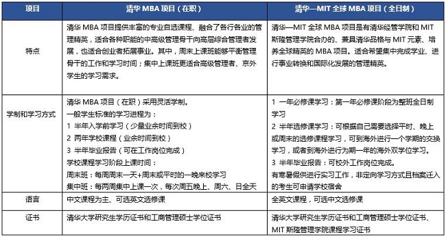 2018W(xu)AW(xu)MBAՈ֪ͨ