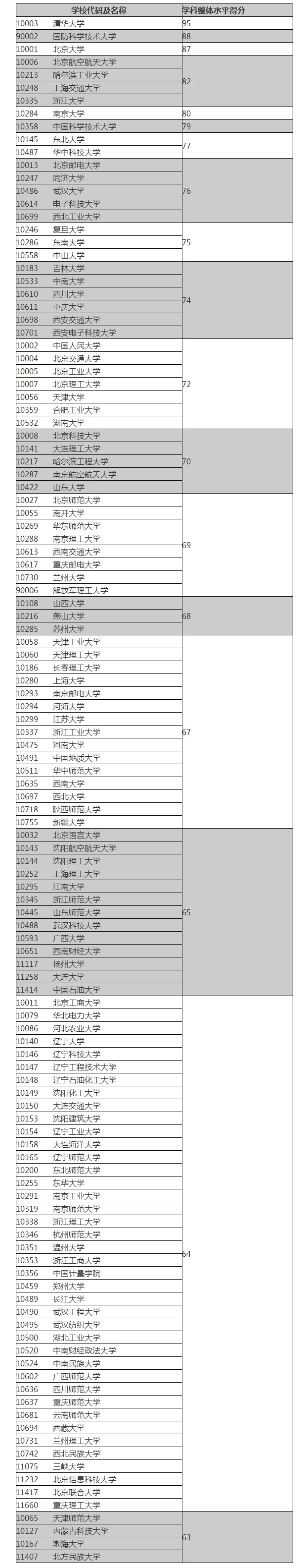 2018УӋ(j)C(j)ƌW(xu)cg(sh)I(y)u(png)Y(ji)