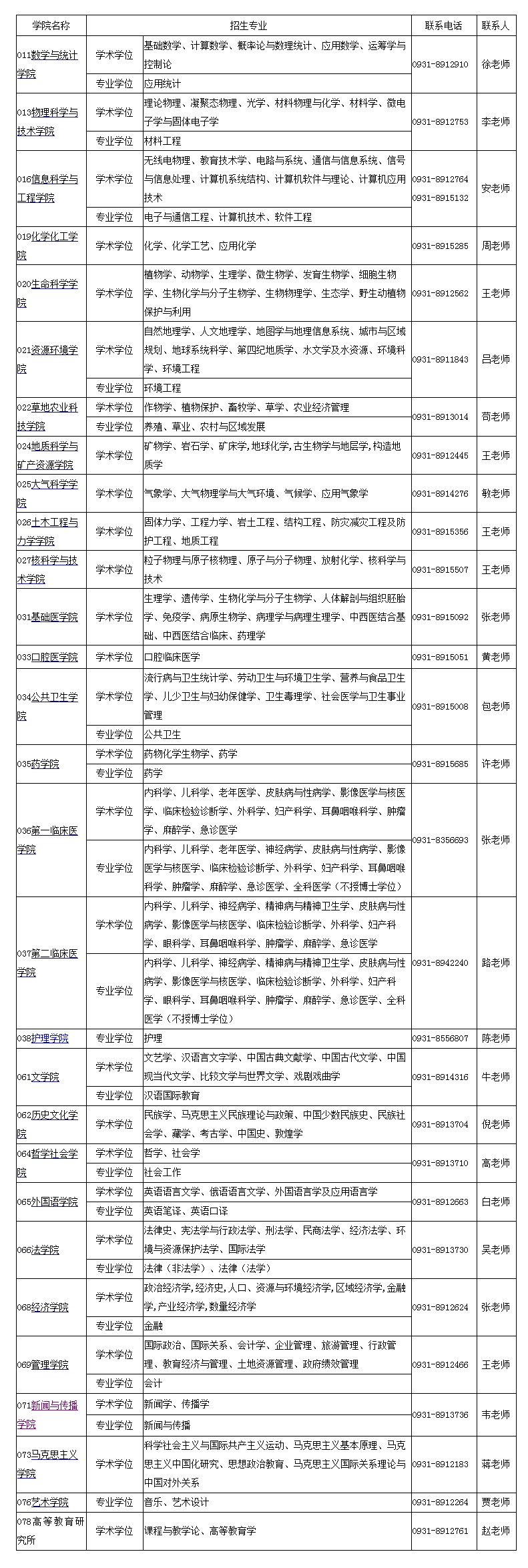 mݴW(xu)2018MTʿоI(y)W(xu)Ժ(lin)ϵ