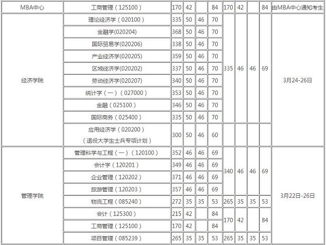 2017ϺW(xu)MBA(f)ԇ?jn)?sh)