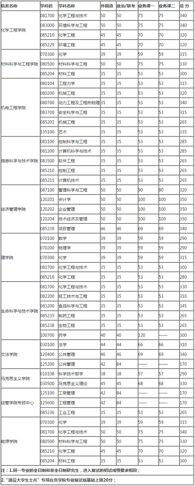 2017걱W(xu)MBA(f)ԇ?jn)?sh)