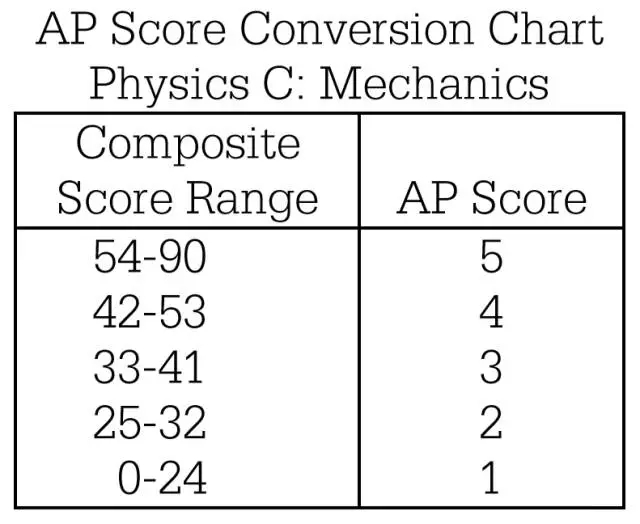 APCW(xu)