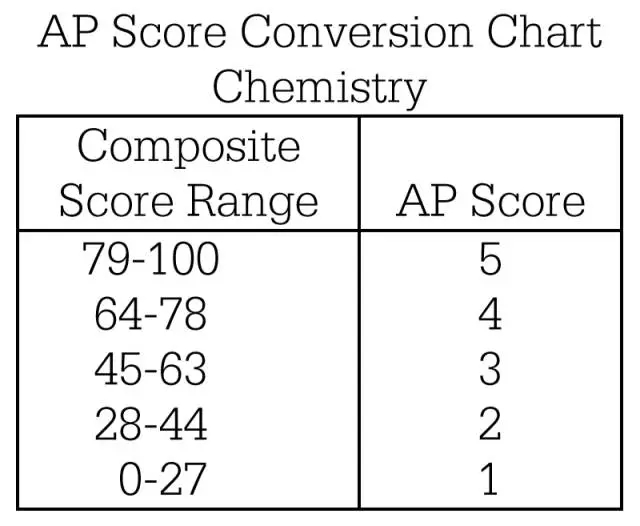 APW(xu)ɿ