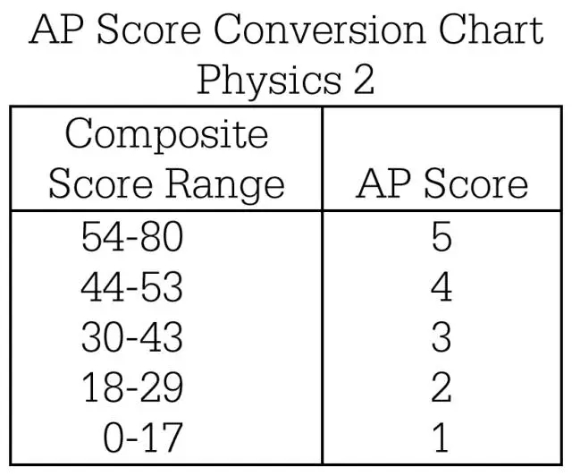 AP2