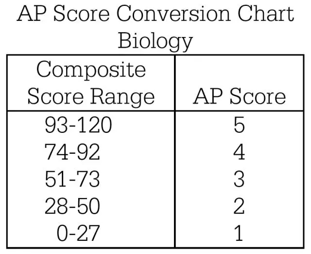 APW(xu)