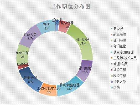 2018V|ؔ(ci)(jng)W(xu)MBA(jin)