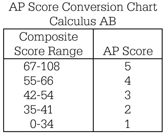 AP΢eAB