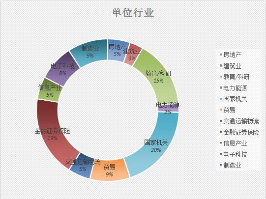 2018V|ؔ(ci)(jng)W(xu)MBA(jin)