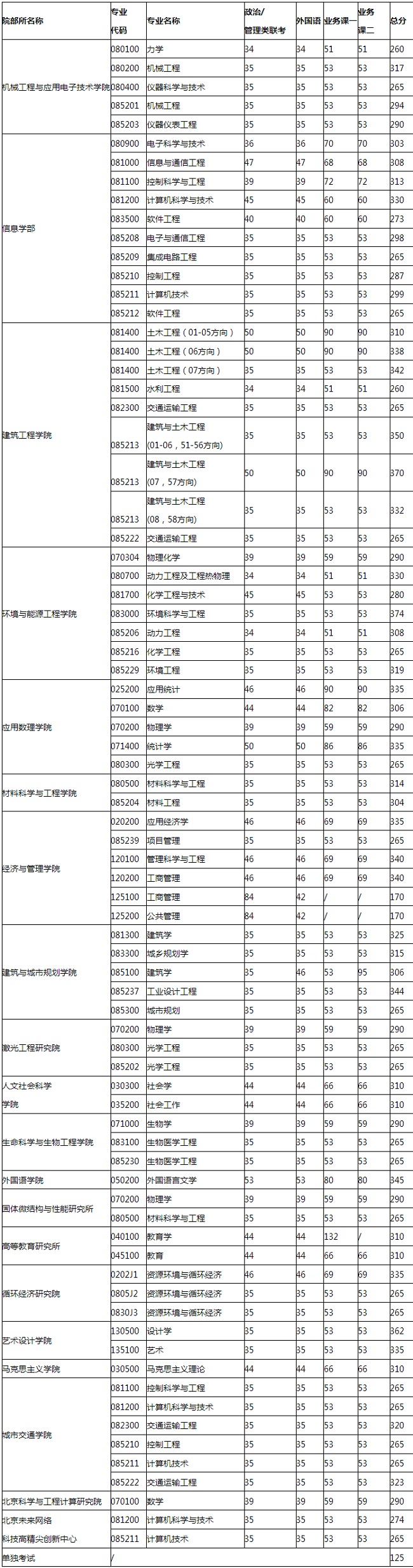 2017I(y)W(xu)MBA(f)ԇ?jn)?sh)