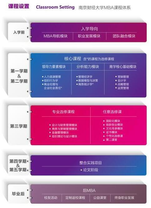 2018Ͼؔ(ci)(jng)W(xu)MBA(jin)