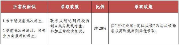 Їr(nng)I(y)W(xu)2018MBA