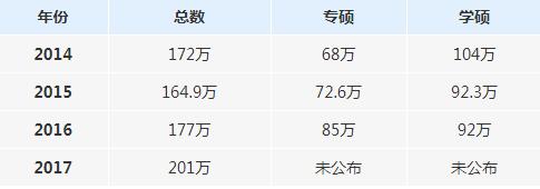 MBAW(wng)(bo)֪2014-2017о(bo)˔(sh)y(tng)Ӌ(j)