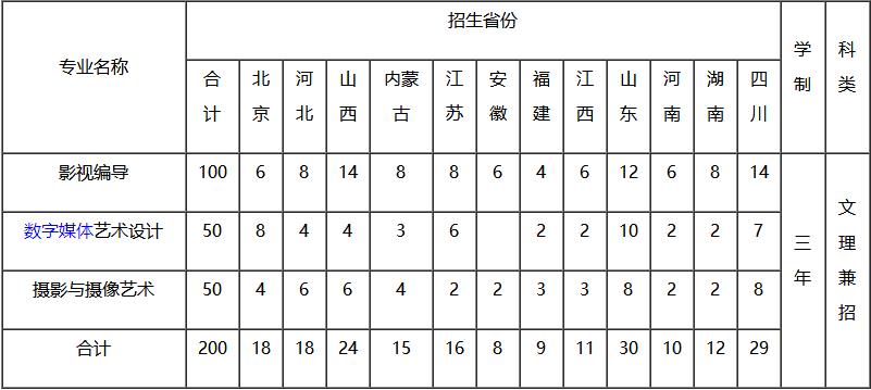 2018Ї(gu)ýW(xu)ˇg(sh)I(y)Ӌ(j)I(y)Ӌ(j)