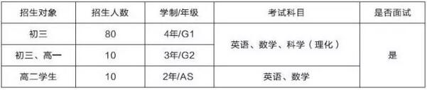 2018422I(lng)ƱУ^(q)＾׈(chng)nf(shu)(hu)