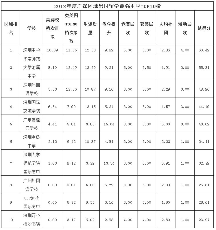 2018W(xu)(qing)HW(xu)УTOP100l(f)