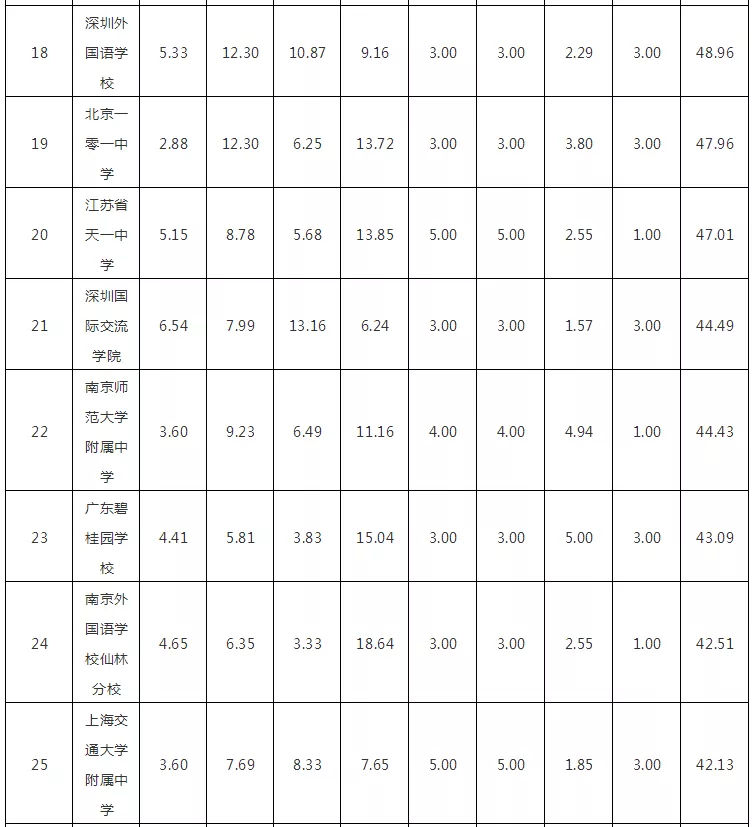 2018W(xu)(qing)HW(xu)УTOP100l(f)