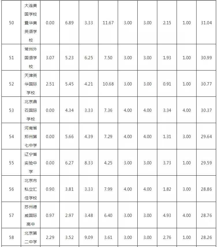 2018W(xu)(qing)HW(xu)УTOP100l(f)