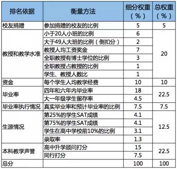 2019USNEWSW(xu)(gu)W(xu)ʲô˴