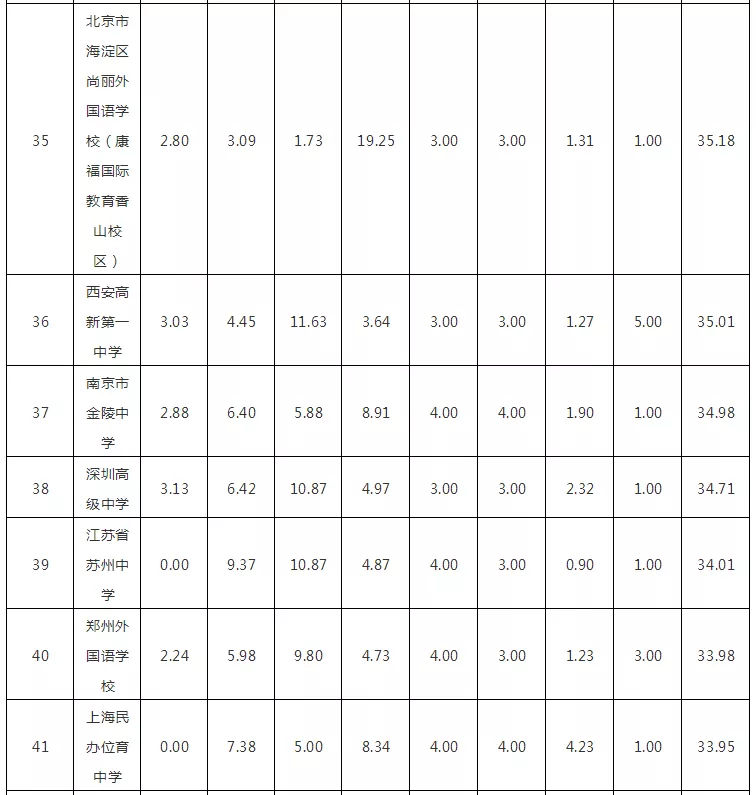 £2018W(xu)(qing)HW(xu)УTOP100l(f)