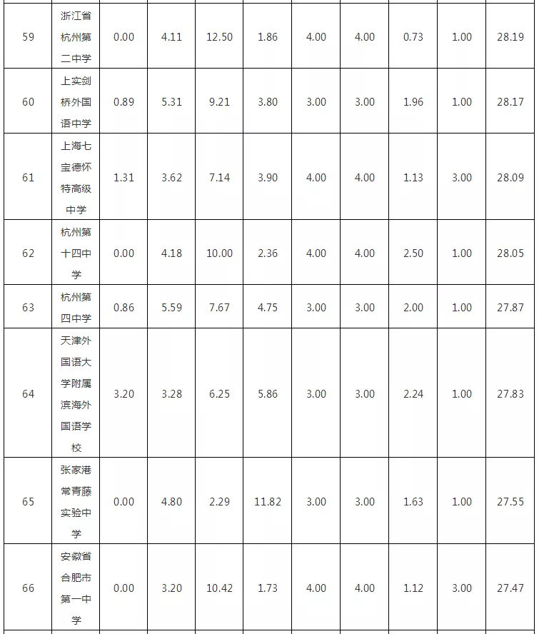 £2018W(xu)(qing)HW(xu)УTOP100l(f)