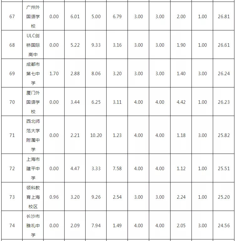 2018W(xu)(qing)HW(xu)УTOP100l(f)