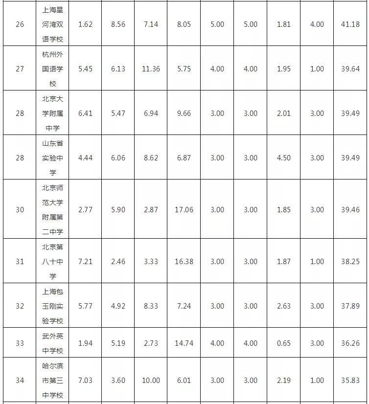 2018W(xu)(qing)HW(xu)УTOP100l(f)