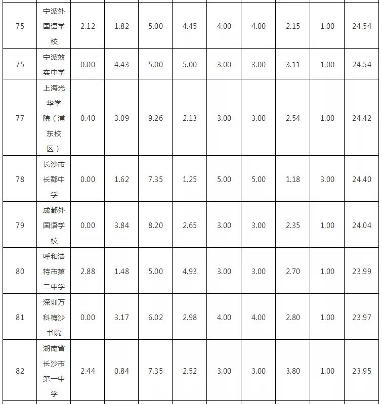 2018W(xu)(qing)HW(xu)УTOP100l(f)