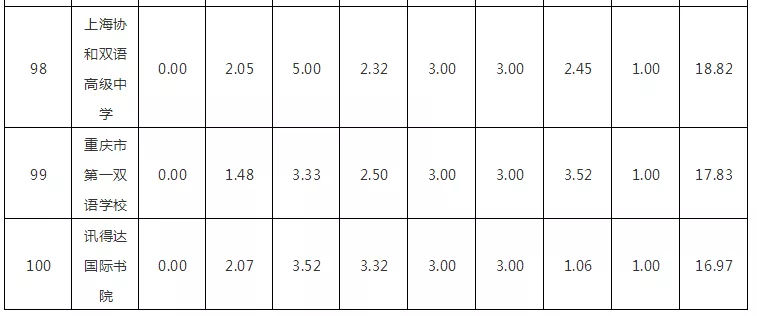 2018W(xu)(qing)HW(xu)УTOP100l(f)