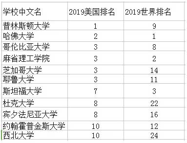 2019USNEWSW(xu)(gu)W(xu)ʲô˴