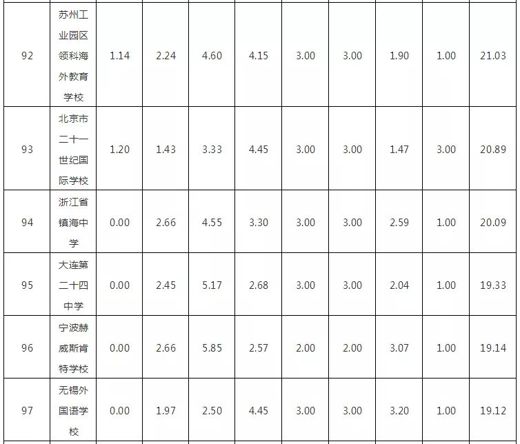 2018W(xu)(qing)HW(xu)УTOP100l(f)