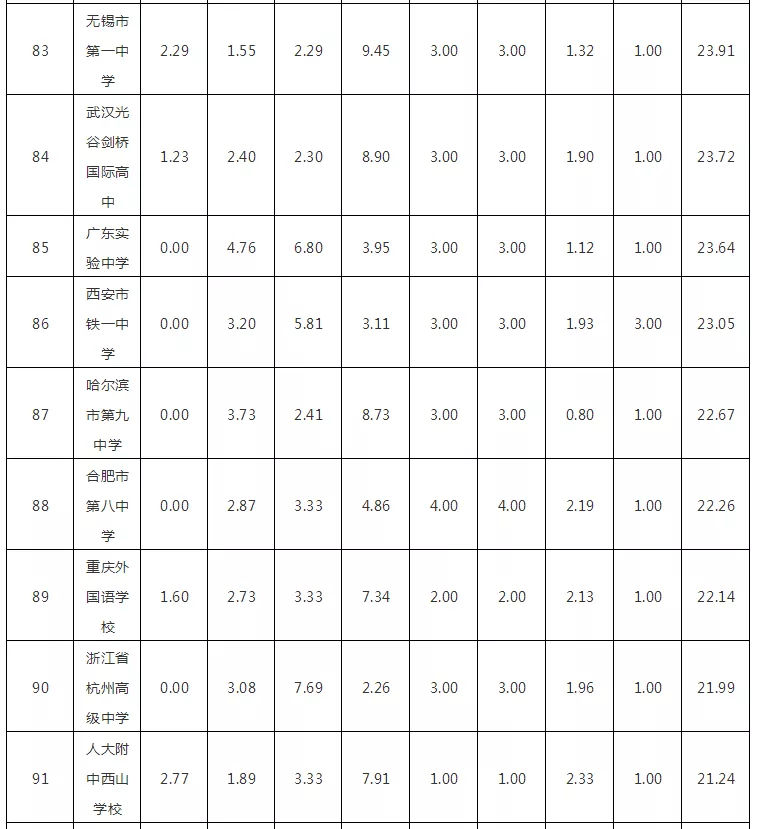 2018W(xu)(qing)HW(xu)УTOP100l(f)