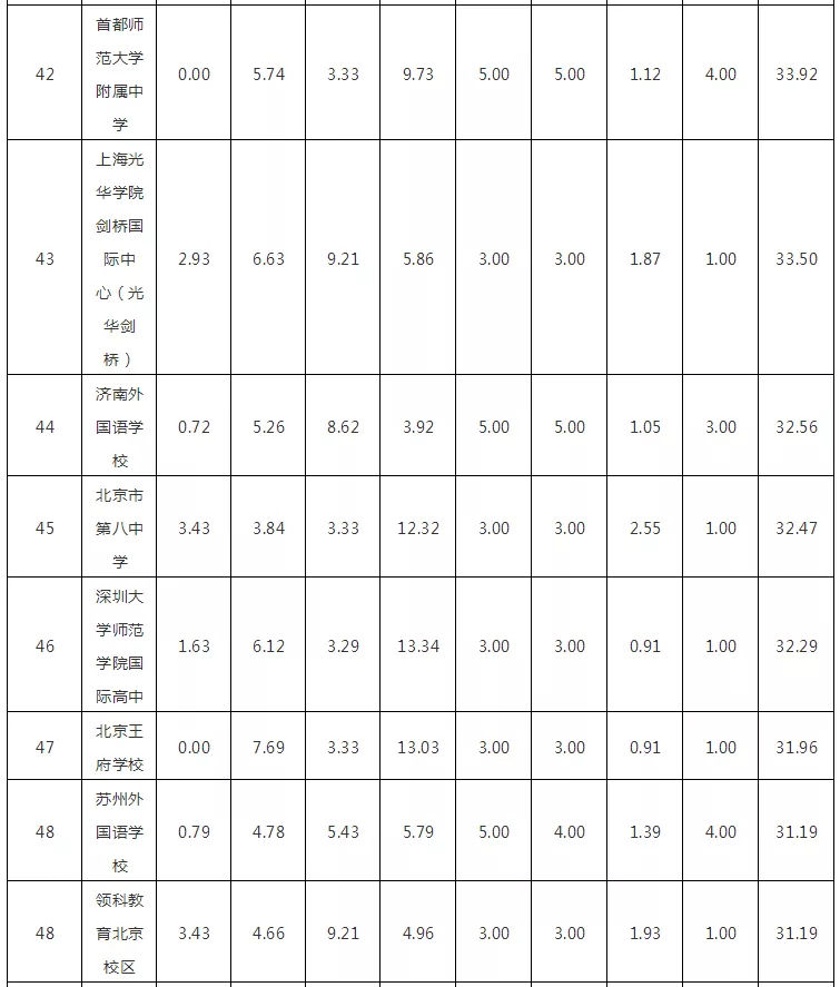 £2018W(xu)(qing)HW(xu)УTOP100l(f)