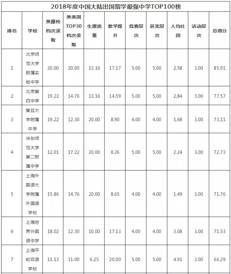 2018W(xu)(qing)HW(xu)УTOP100l(f)