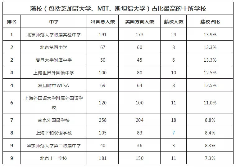 2018W(xu)(qing)HW(xu)УTOP100l(f)