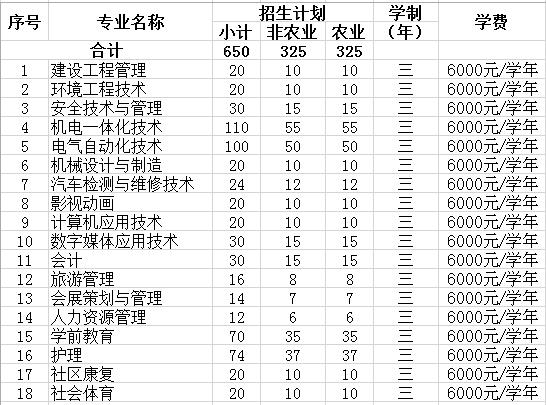 䓹WԺ2019I(y)