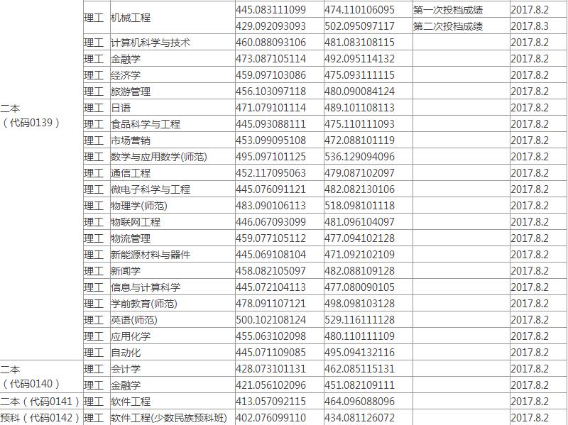 2017겳W(xu)ͨȡ?jn)?sh)(|)2