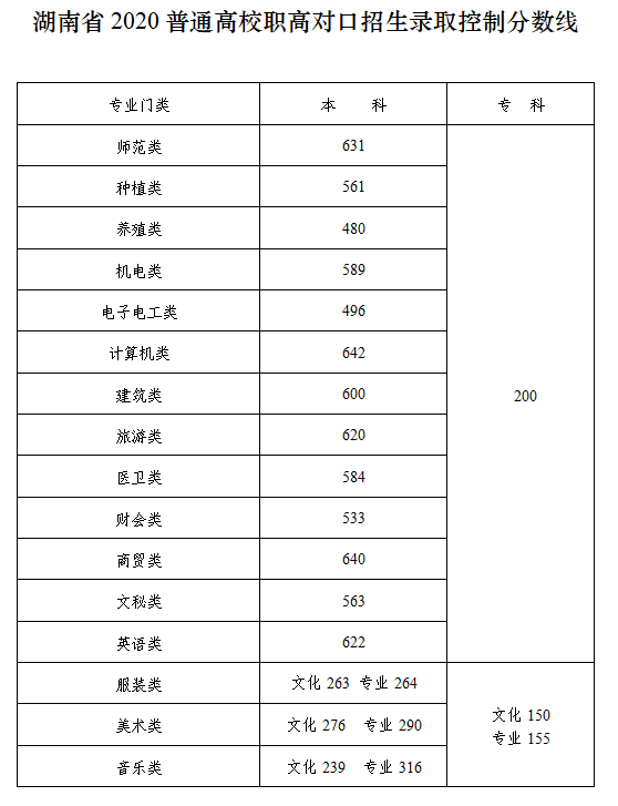 ʡ2020ͨУУߌ(du)ȡƷ?jn)?sh)