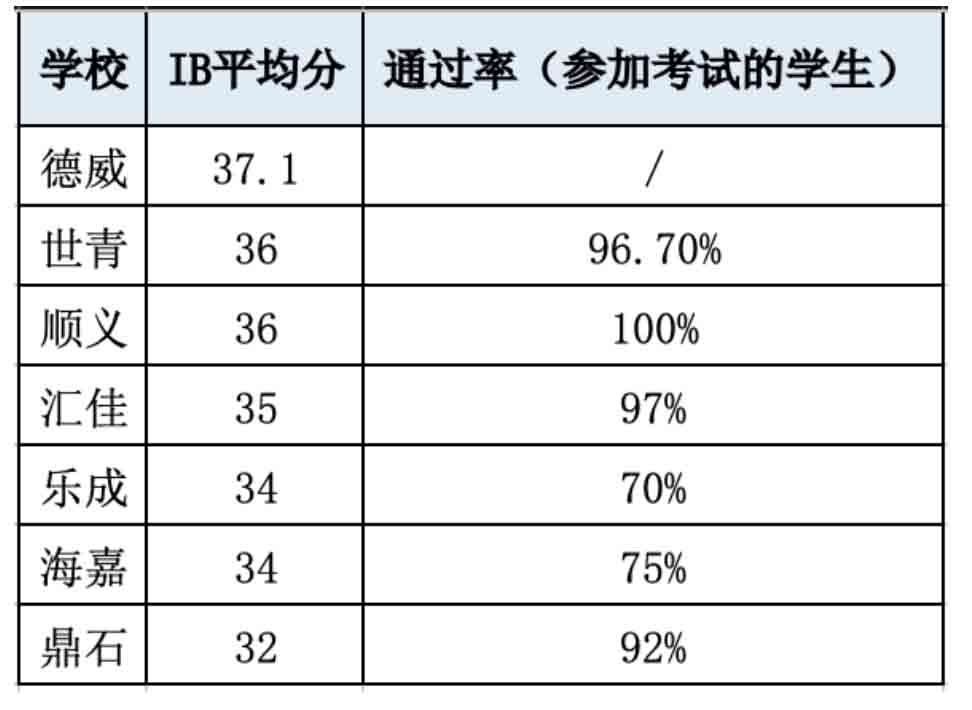 IBHW(xu)Уɿ