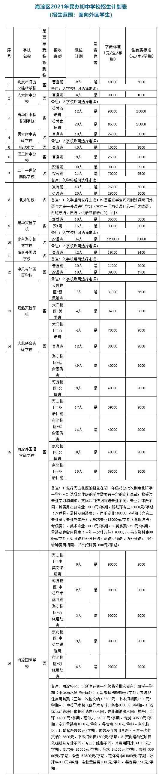 ^(q)2021kЌW(xu)УӋ