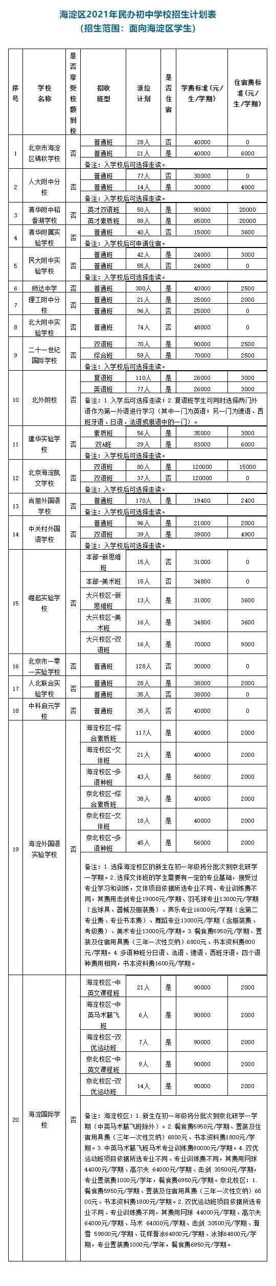 ^(q)2021kЌW(xu)УӋ