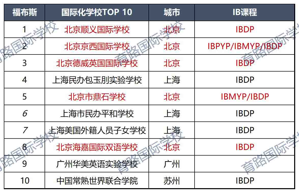 IB(gu)HW(xu)У