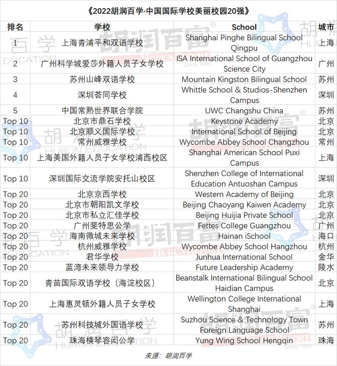 2022ٌW(xu)ЇHW(xu)УУ@20(qing)