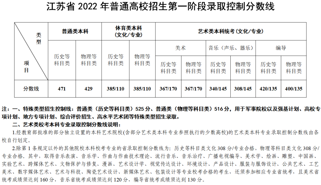 K2022ͨУһAȡƷ?jn)?sh)