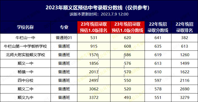 2023걱x^(q)пȡ?jn)?sh)W(wng)棩пٿ