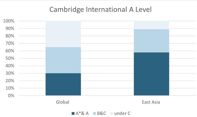 A-Level󿼳ɿ(j).jpg